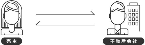 不動産買取について